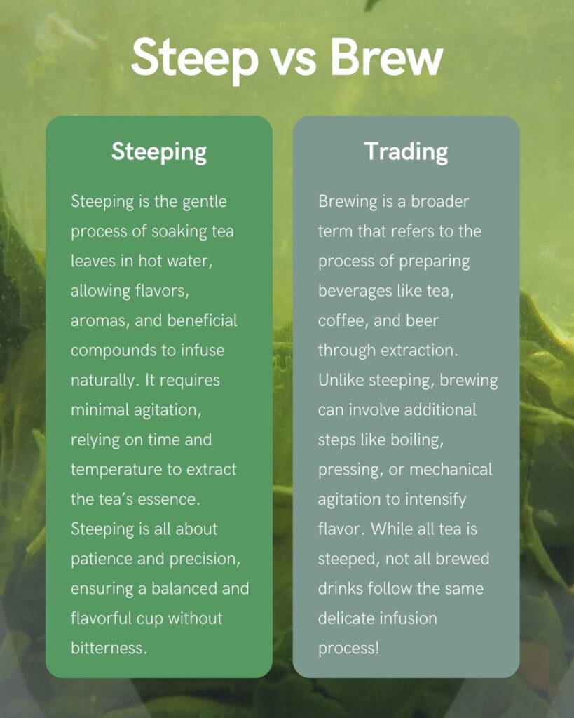 A comparison graphic with a green-hued background showing steeping tea leaves. Two columns contrast "Steeping" and "Brewing." The left column, in green, describes steeping as a gentle infusion process that extracts flavor over time with minimal agitation. The right column, in gray, explains that brewing is a broader term involving additional steps like boiling or pressing to intensify extraction.